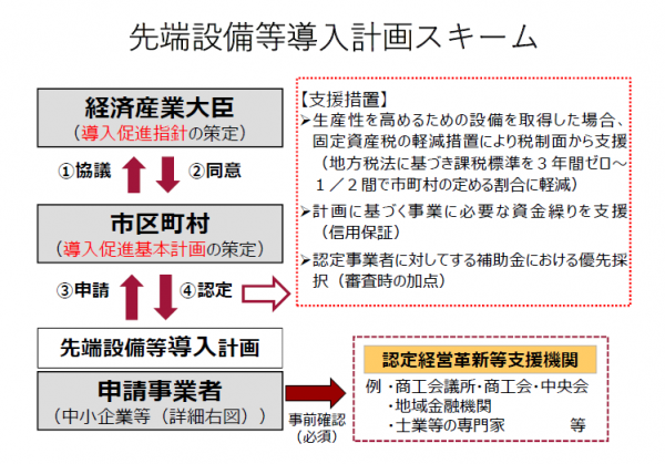 計画scheme