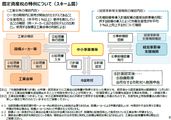 特例scheme