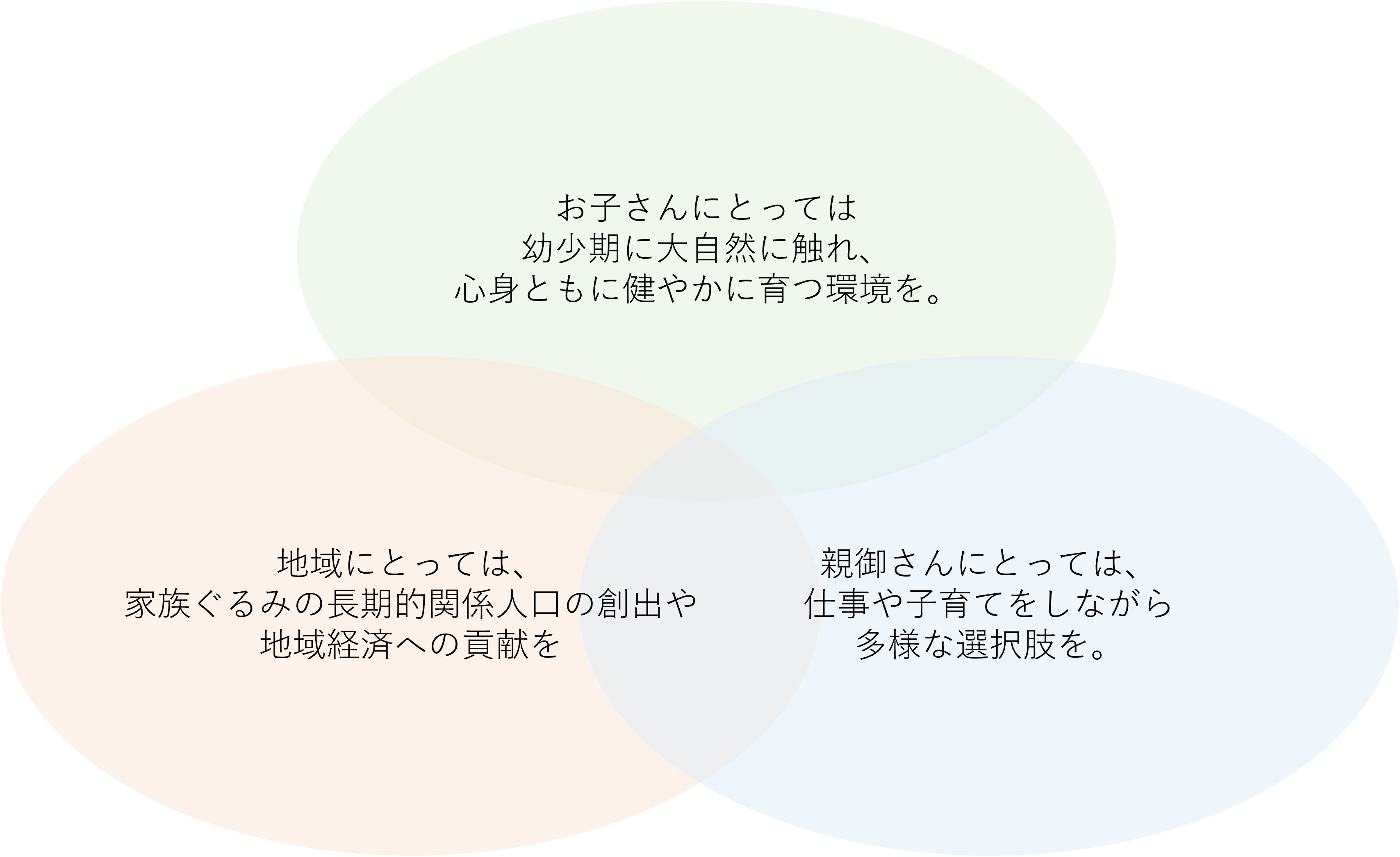 保育園留学の三者のメリット
