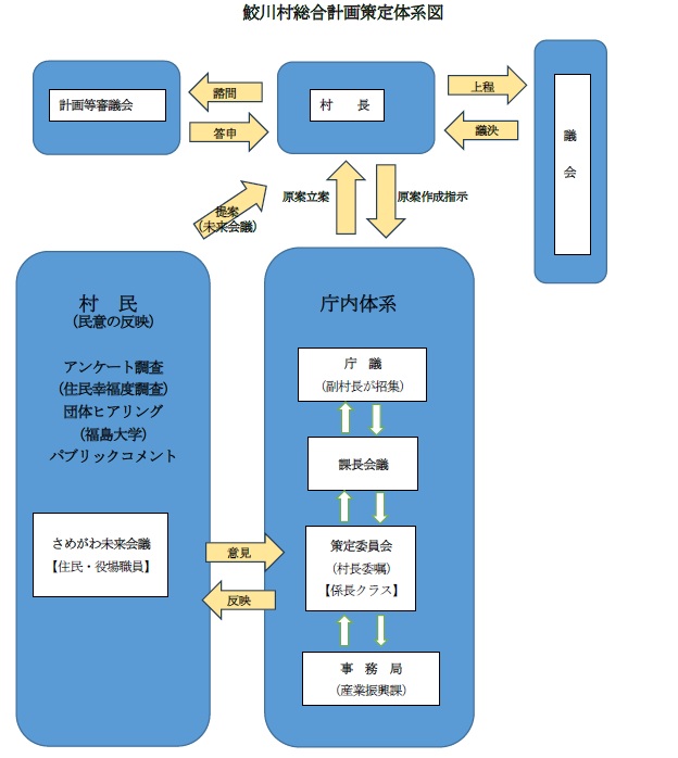 体系図