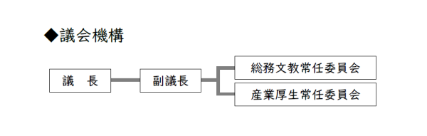 令和8年度議会機構